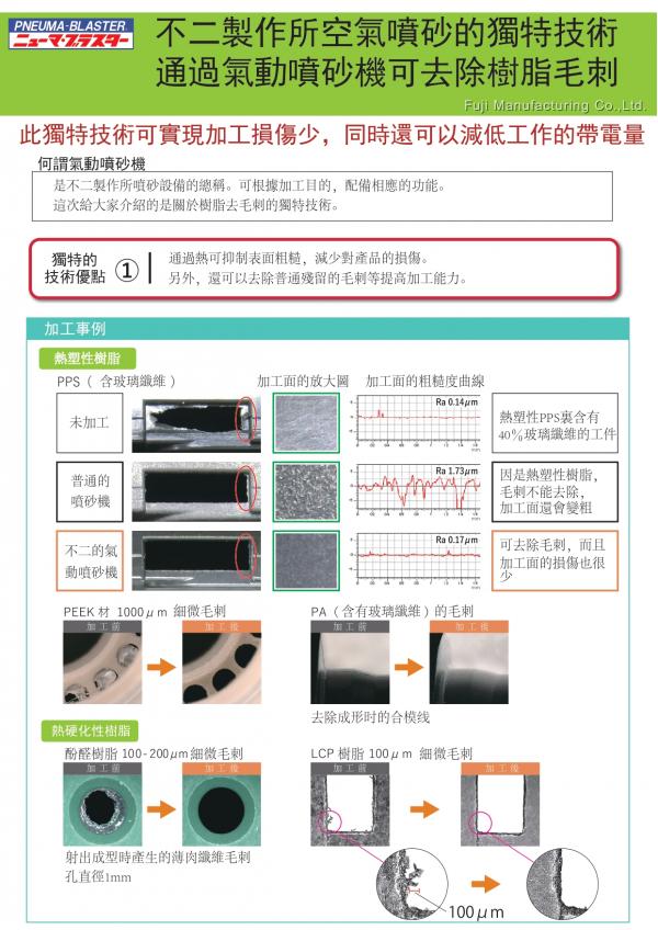 獨特技術-去毛刺