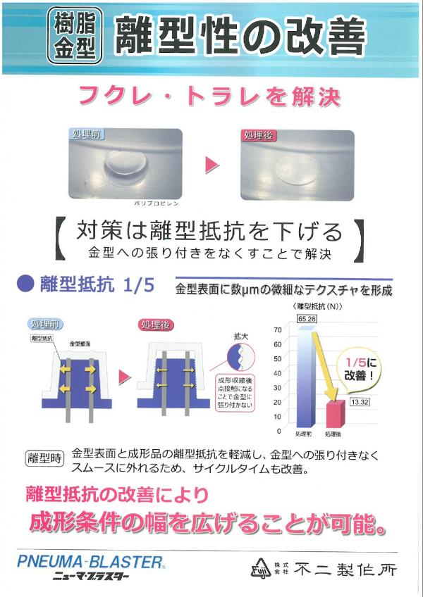 樹脂模具-離形性的改善